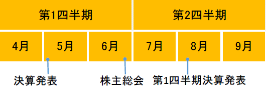 IRカレンダースケジュール概要